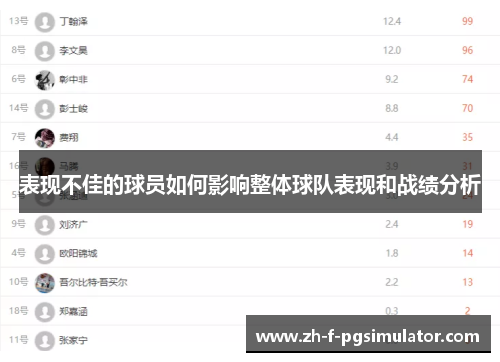 表现不佳的球员如何影响整体球队表现和战绩分析