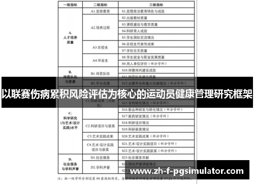 以联赛伤病累积风险评估为核心的运动员健康管理研究框架 以联赛伤病累积风险评估为核心的运动员健康管理研究框架