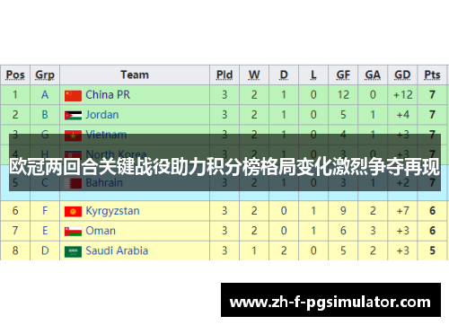 欧冠两回合关键战役助力积分榜格局变化激烈争夺再现